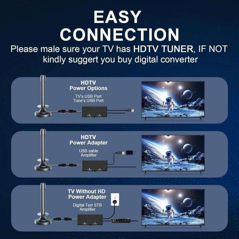 Easy connection guide for HDTV power options and adapters for most powerful indoor TV aerial with high tech creative design reading.