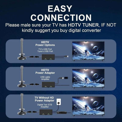 Easy connection guide for HDTV power options and adapters for most powerful indoor TV aerial with high tech creative design reading.