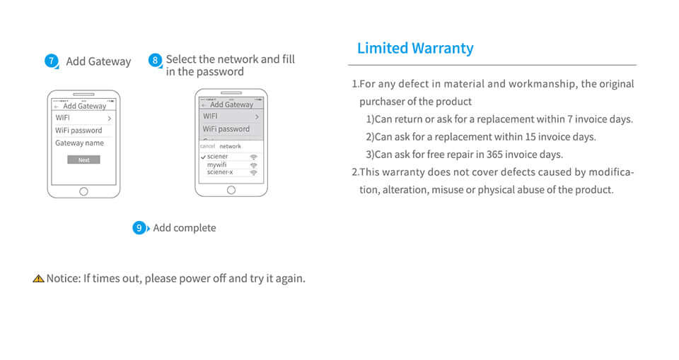 Instructions for setting up the G2 Tech Man Remote Unlock with limited warranty details, high tech creative design reading.